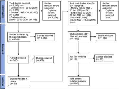 A Narrative Review of Postoperative Anticoagulation Therapy for Congenital Cardiac Disease